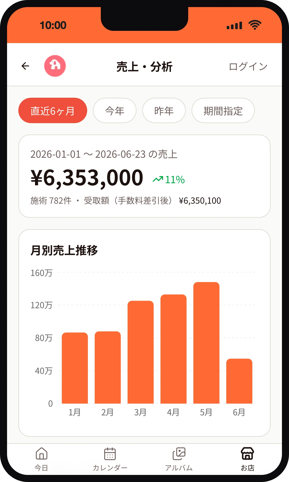 売上・分析画面